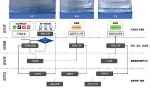 外线双双打铁！普尔三分7中1得14分 库兹马三分5中1得14分5失误